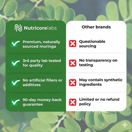 Nutricore Labs Moringa